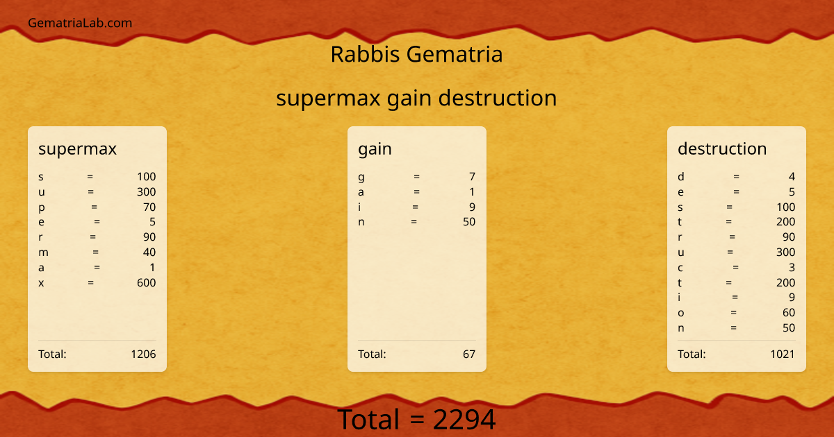 supermax gain destruction in rabbis Gematria